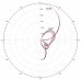 Realacc RHCP Pogoda Antenna + TFP-Mini Triple Feed Patch Dia. 45mm Antenna 5.8G 5dBi 8dBi Omni Directional Omni FPV Antenna SMA/RP-SMA For FPV RC Drone